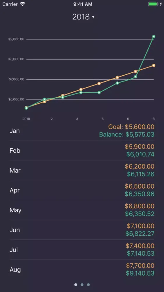 تصاویر Spendable - Managing Balance