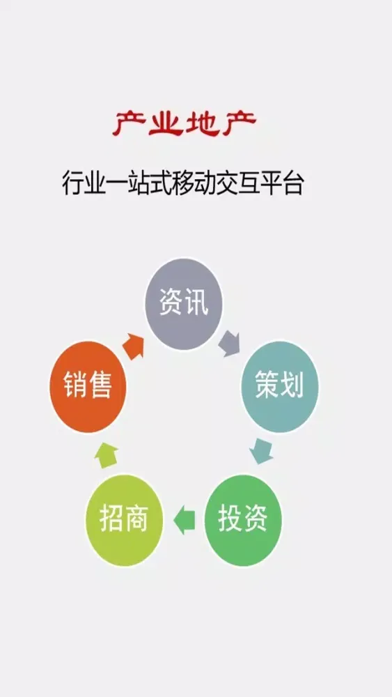 产业地产 Screenshots