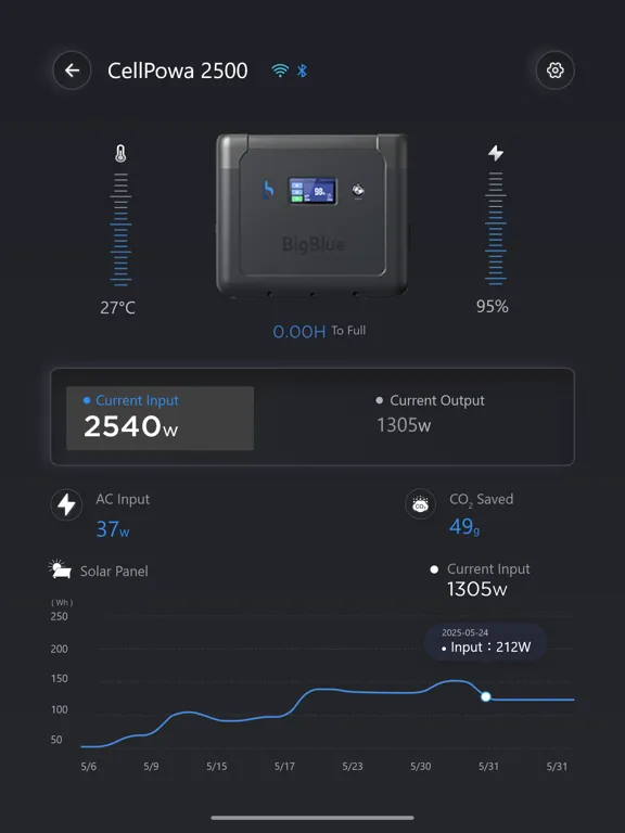 Captures d'écran de BigBlue Energy iPad 