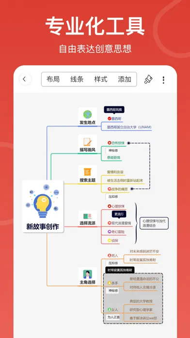 Screenshot di SuperMind: Mind Mapping