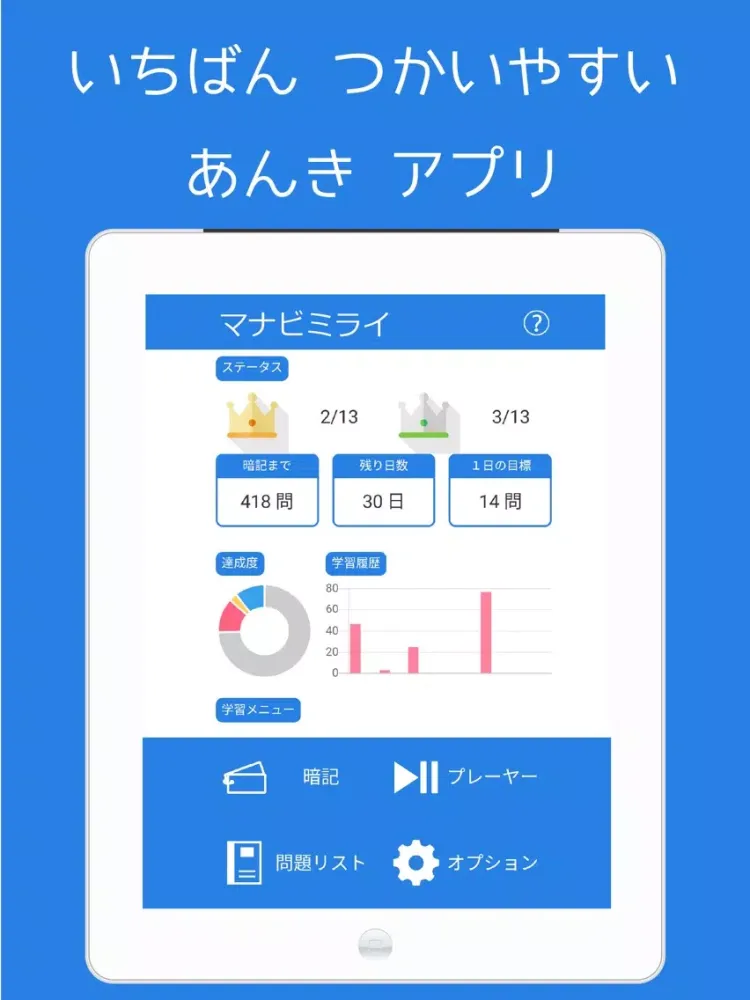 Скриншоты JLPT N5 - Japanese memorizing app : Manabi-Mirai iPad 