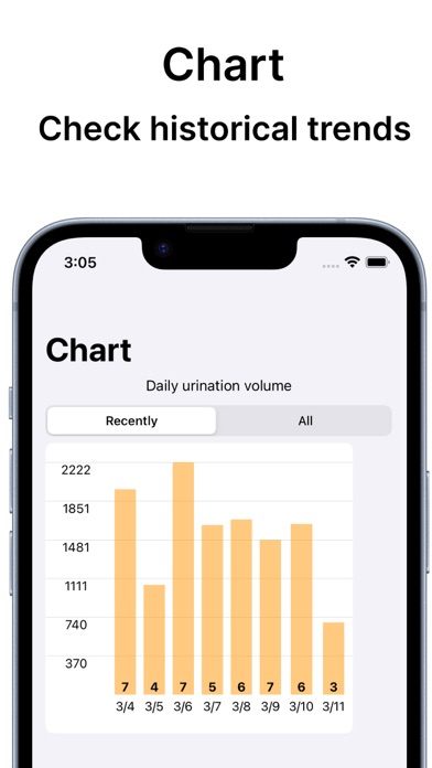 Screenshot di Urination Diary - Bladder log