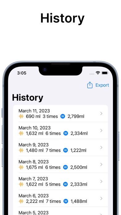 Screenshot di Urination Diary - Bladder log