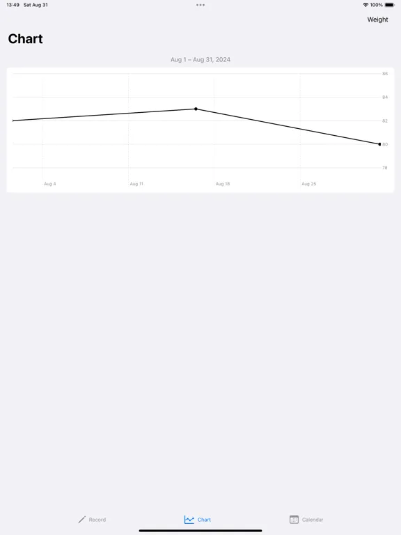 Captures d'écran de BodyLog - Track Anything iPad 