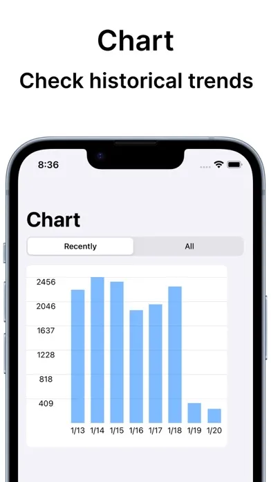 Ảnh chụp màn hình của Calorie Counter Daily