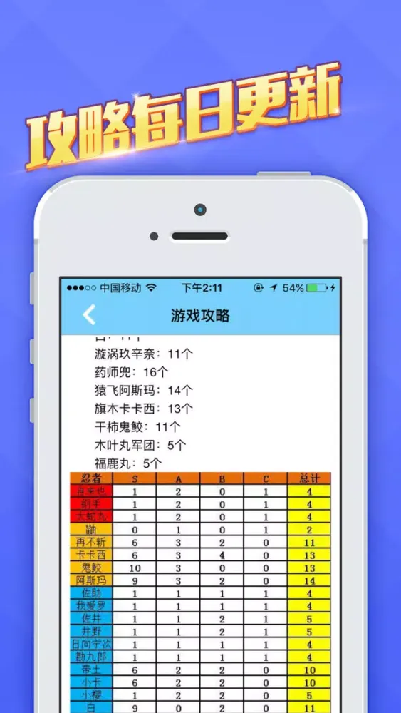 Zrzuty ekranu 口袋攻略 for 火影忍者