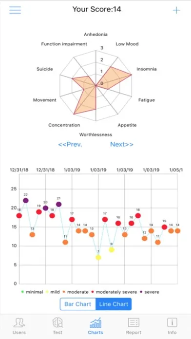 Ảnh chụp màn hình của Simple Depression Test