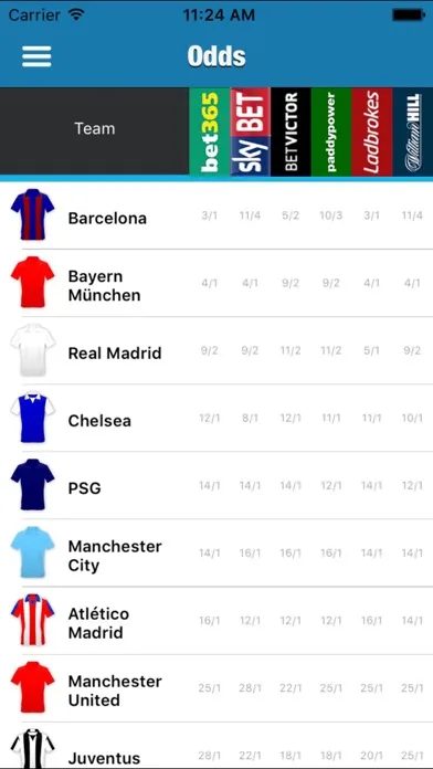 ภาพหน้าจอของ BestFootball for Champtions league  2016/17 Odds,Fixtures & Results