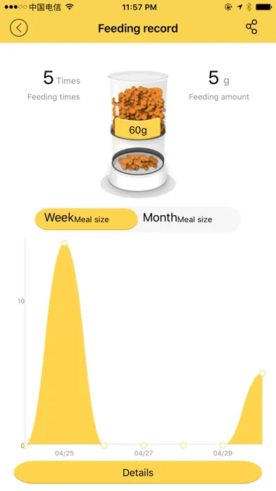 تصاویر SmartPet