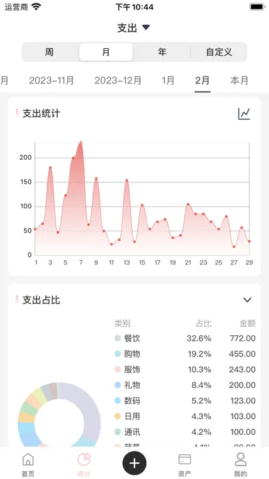 萌猪记账-随手简洁记账软件 سکرین شاٹس