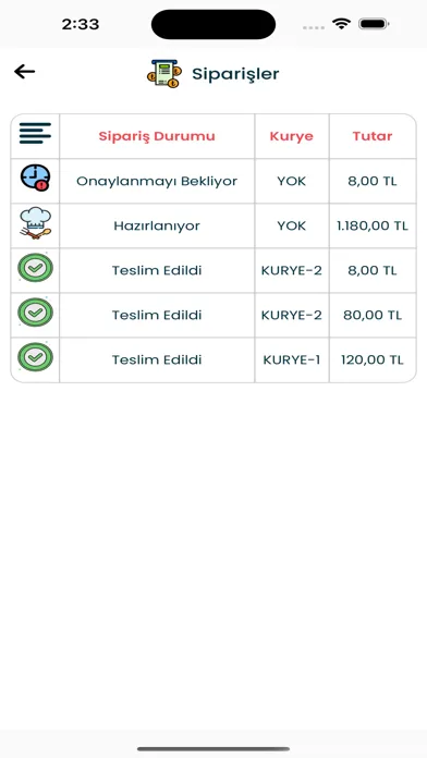 Kartal Zade Anadolu Mutfağı Ekran Görüntüleri