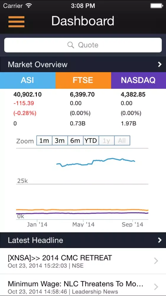 Tangkapan layar MTrader for iPhone
