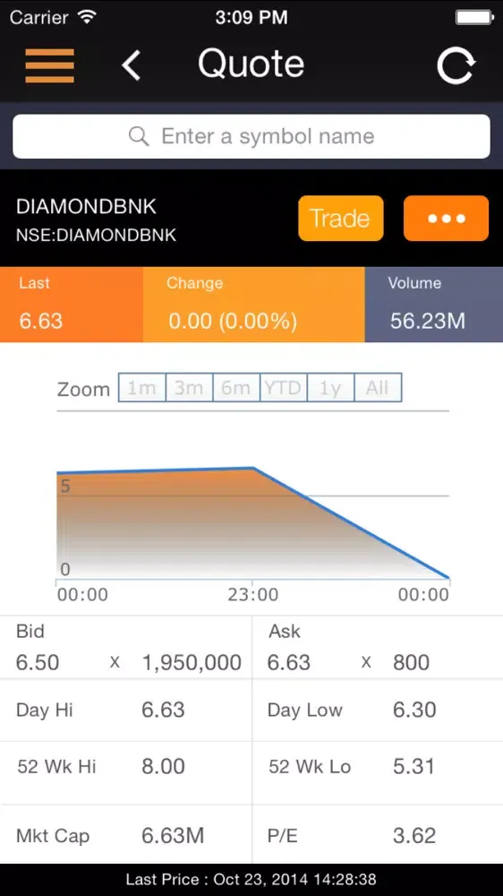 Tangkapan layar MTrader for iPhone