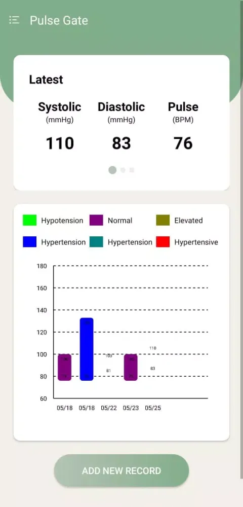 Heart Rate Monitor-Pulse Gate应用截图