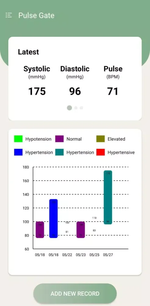 Heart Rate Monitor-Pulse Gate应用截图