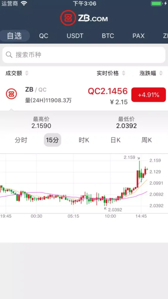 تصاویر ZB-行情版