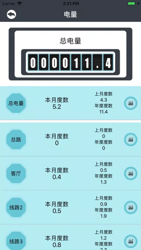 电气监测 스크린샷