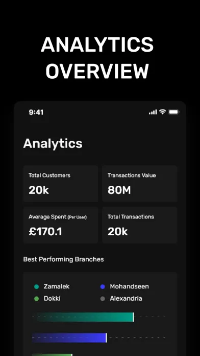 Zeal Dashboard Screenshots