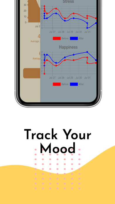 Wellness Meditation Journal سکرین شاٹس