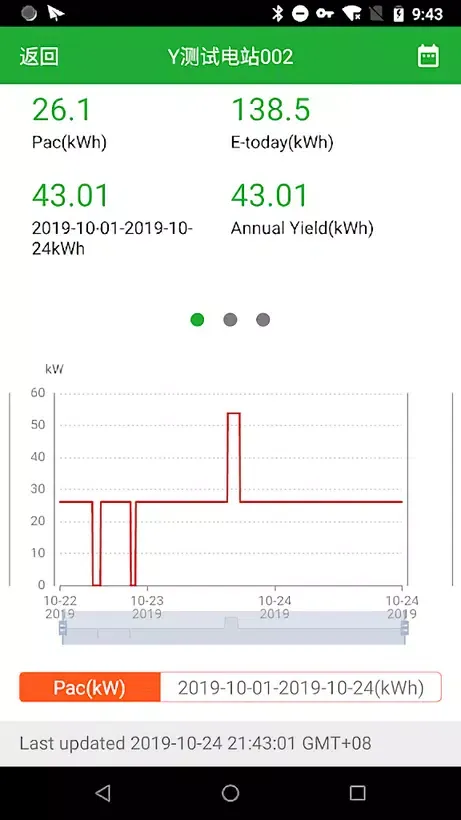 تصاویر Yaskawa Connect Pro