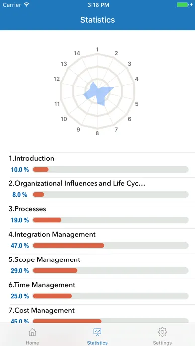 Screenshot di PMP® in 90 Seconds