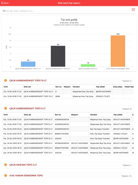 ZEN₂O Tüp Takip Sistemi iPad 스크린샷