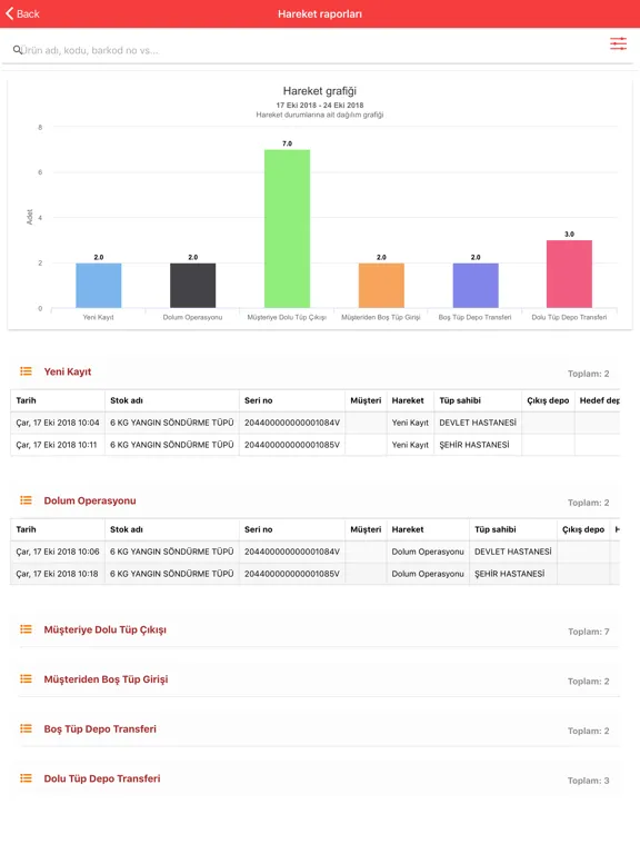 ZEN₂O Tüp Takip Sistemi iPad 스크린샷