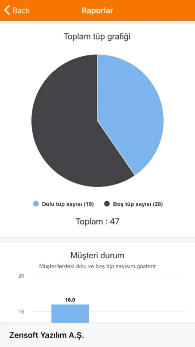 ZEN₂O Tüp Takip Sistemi 스크린샷