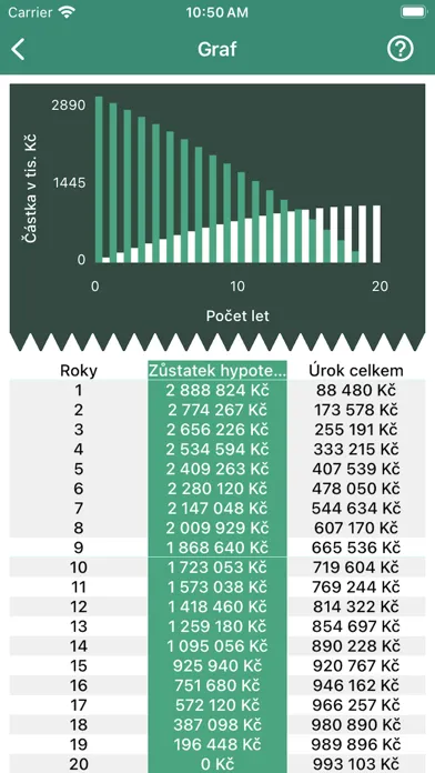 Finanční kalkulačky Ekran Görüntüleri