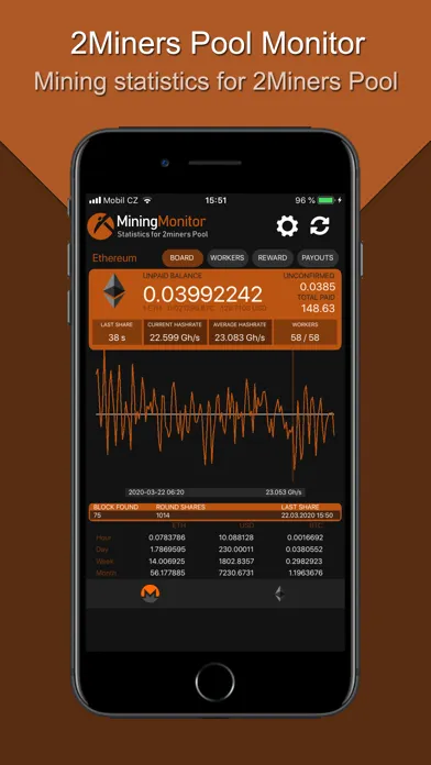 Tangkapan skrin Monitor for 2Miners Pool