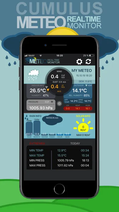Tangkapan skrin Cumulus Weather Monitor