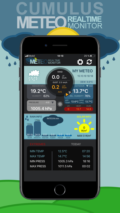 Cumulus Weather Monitor Ekran Görüntüleri
