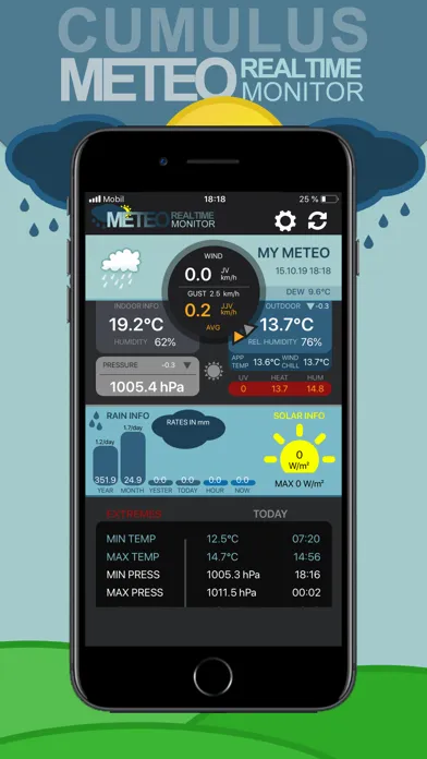 Tangkapan skrin Cumulus Weather Monitor