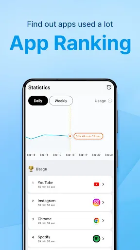 Ảnh chụp màn hình của QualityTime : Phone Addiction