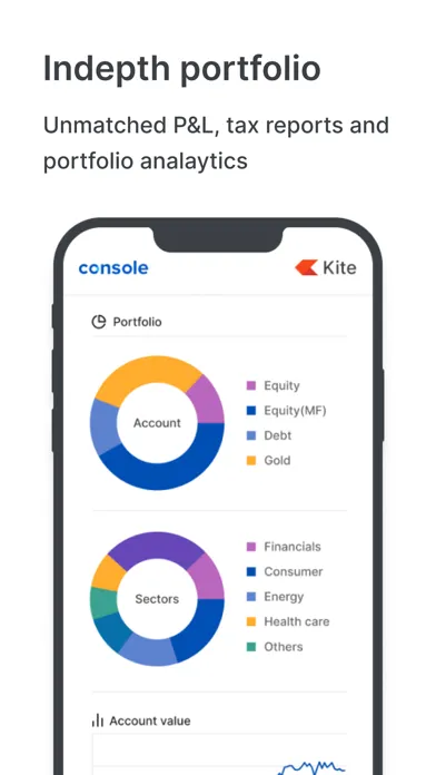 Capturas de pantalla de Zerodha Kite - Trade & Invest