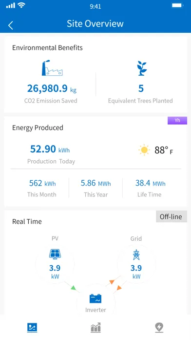 RESS-Yoho স্ক্রিনশট