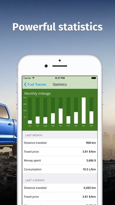Fuel Tracker Gas & Mileage Log应用截图