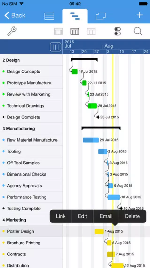 Project - Plans, Gantt Chart & Project Management - Pgyer Ipahub