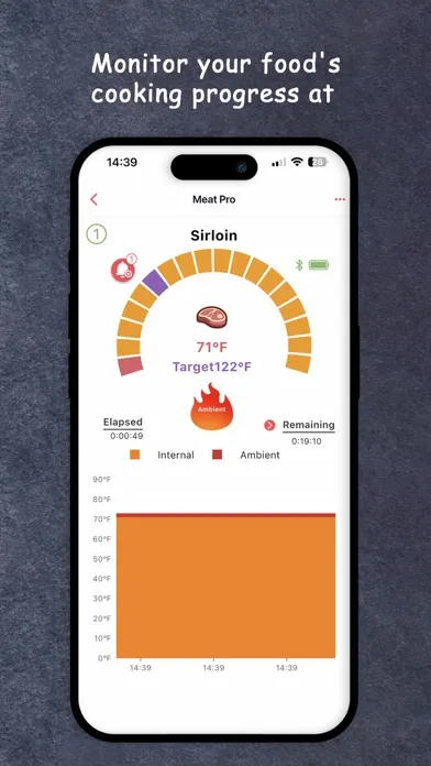 Скриншоты Meat Pro
