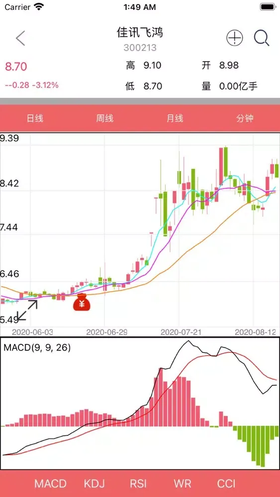 Screenshot di 股票易选王-智能选股，股市证劵投资