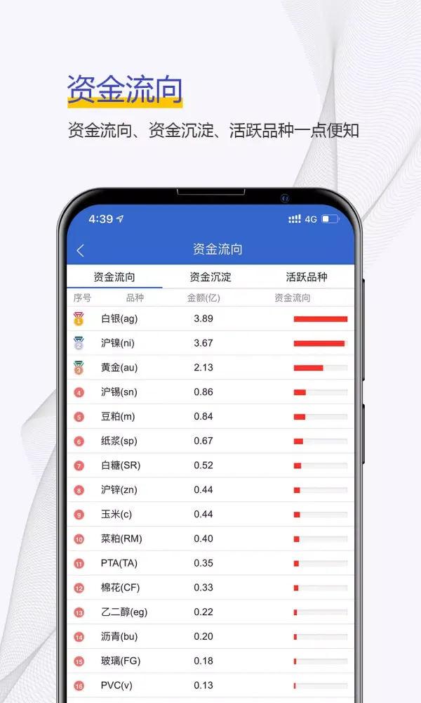 Скриншоты 中州期货
