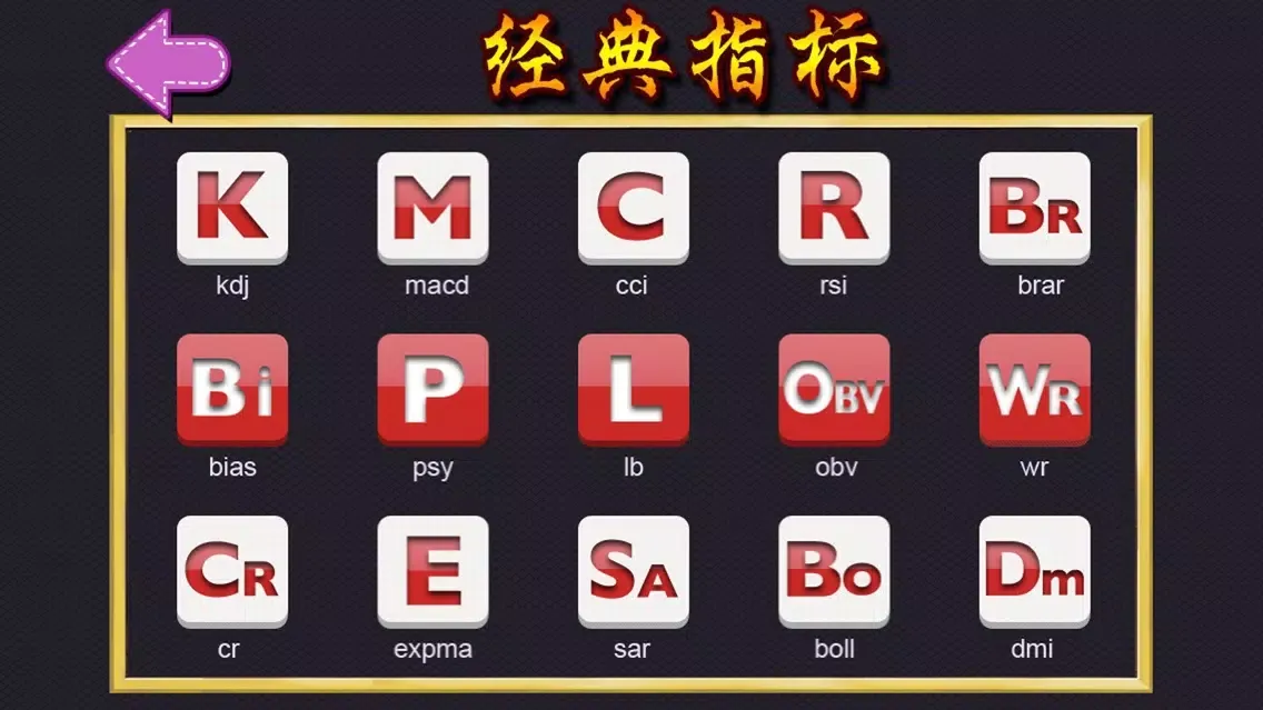 Capturas de tela do 股票指标宝典 股民炒股学院