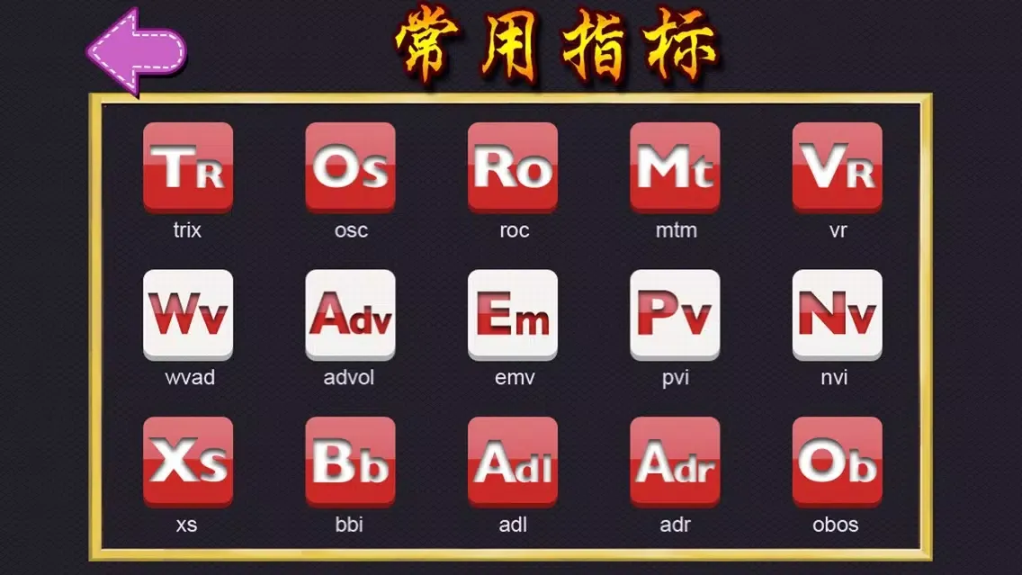 Capturas de tela do 股票指标宝典 股民炒股学院