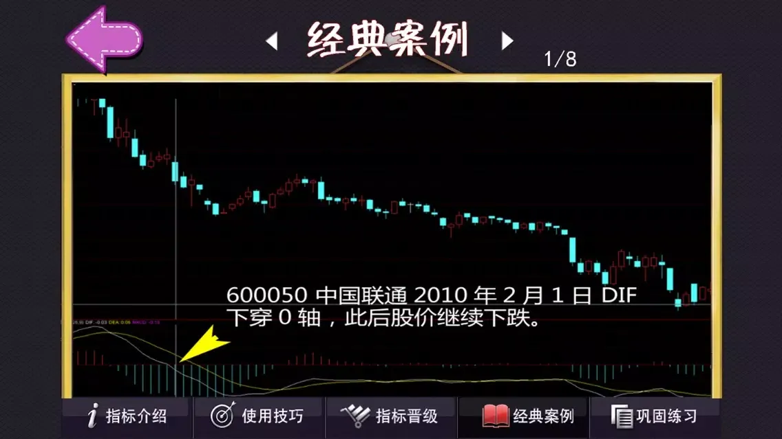 Capturas de tela do 股票指标宝典 股民炒股学院