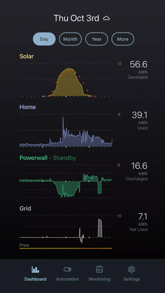 ภาพหน้าจอของ Netzero