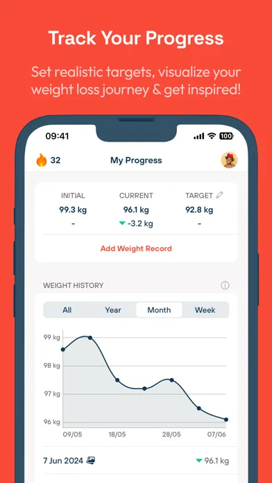 Zilch: Lose Weight Fasting应用截图