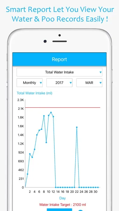 Water Reminder & Poo Tracker سکرین شاٹس