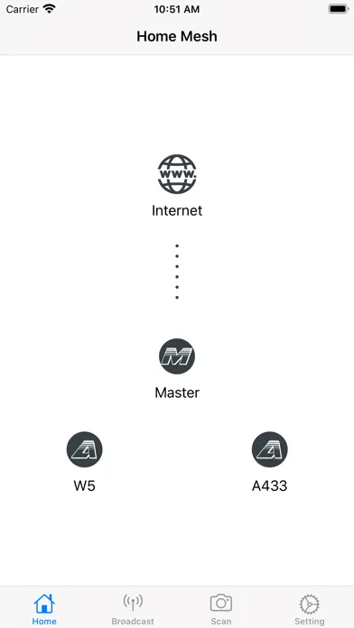 Zinwell Home Mesh Wi-Fi স্ক্রিনশট