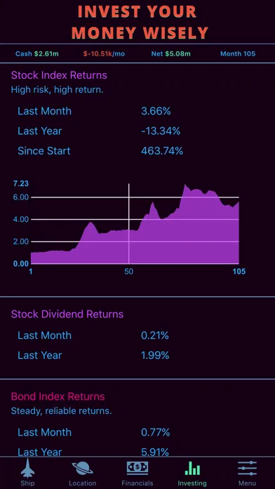 Tangkapan skrin Limitless Fortune: Orbital Trade and Investment