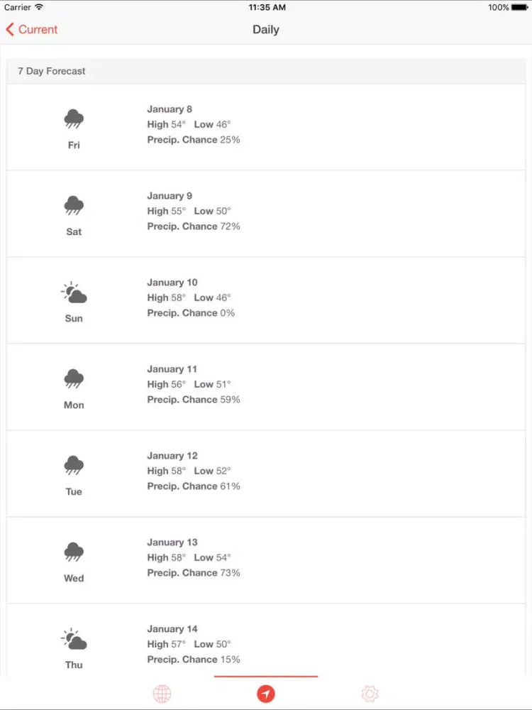 Stratus Weather: Hyperlocal Conditions and Forecasts iPad  Screenshots